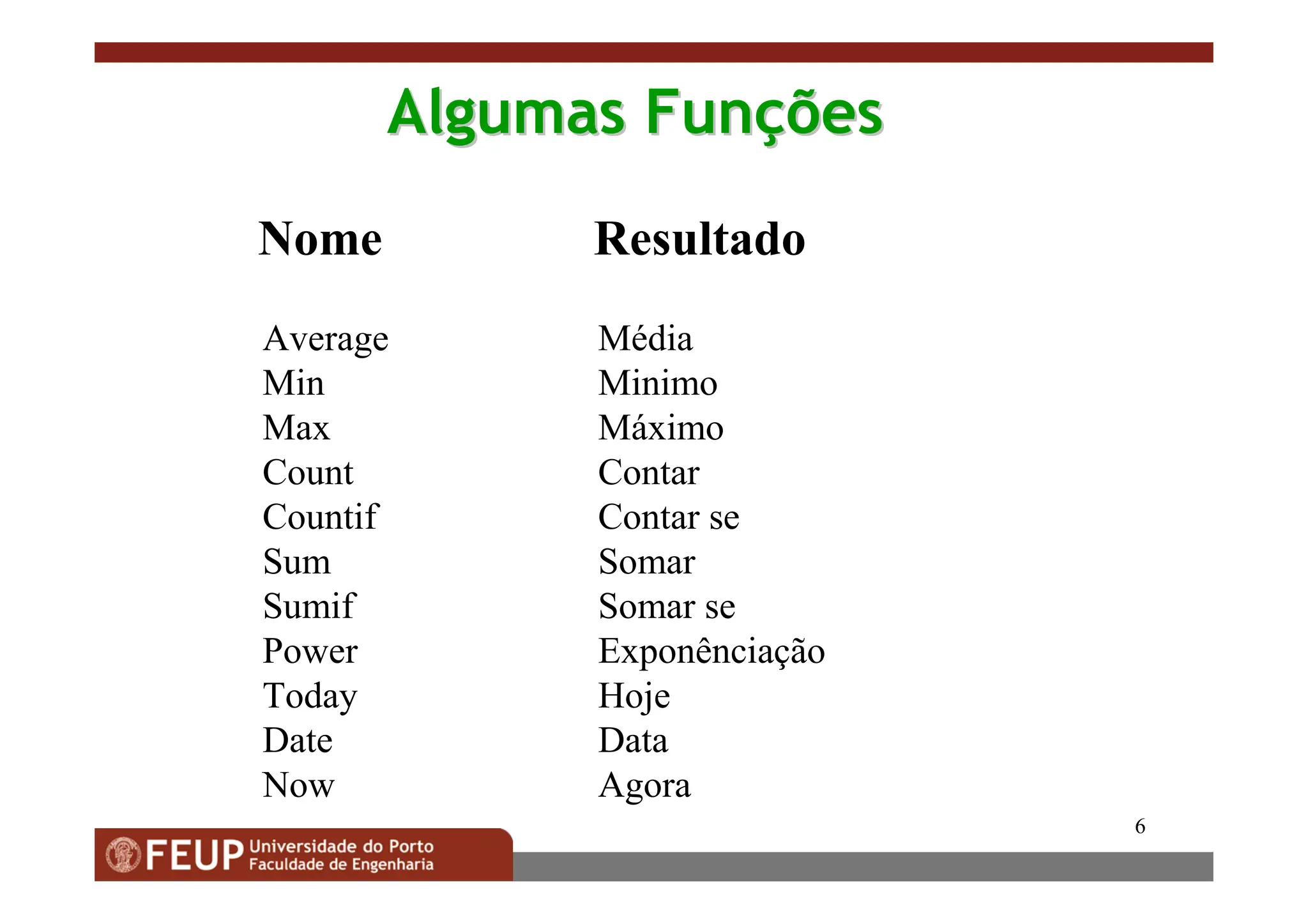 6
Algumas
Algumas Fun
Funç
ções
ões
Average Média
Min Minimo
Max Máximo
Count Contar
Countif Contar se
Sum Somar
Sumif Somar se
Power Exponênciação
Today Hoje
Date Data
Now Agora
Nome Resultado
 