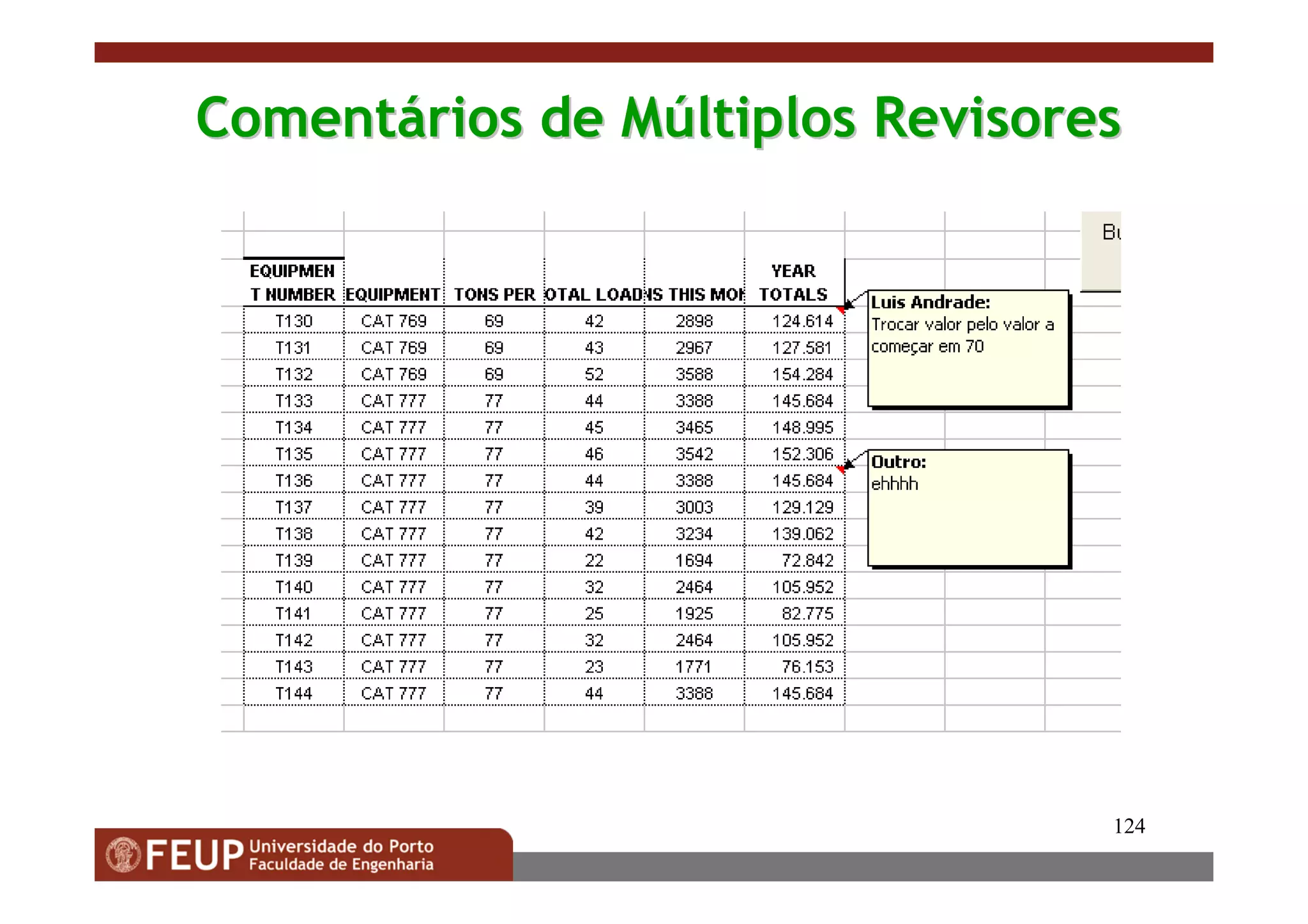124
ComentComentáários de Mrios de Múúltiplos Revisoresltiplos Revisores
 