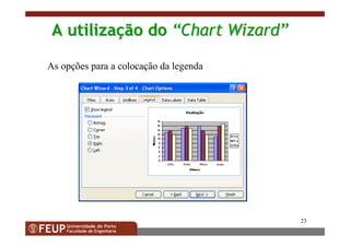23
As opções para a colocação da legenda
AA utilizautilizaççãoão dodo ““Chart WizardChart Wizard””
 