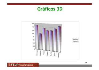 34
GrGrááficos 3Dficos 3D
Domingo
Segunda
Terça
Quarta
Quinta
Sexta
Sábado
0
20
40
60
80
100
120
140
160
Series1
Series2
 