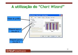 22
AA utilizautilizaççãoão dodo ““Chart WizardChart Wizard””
Titulo do gráfico
Etiqueta para o
eixo do X
Etiqueta para o
eixo do Y
 
