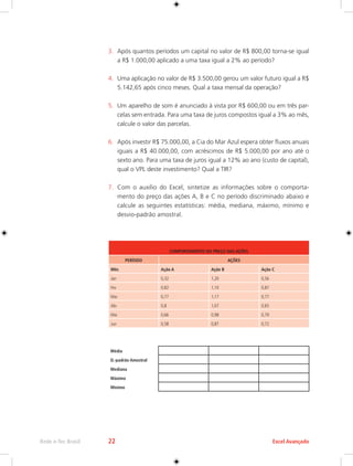 Rede e-Tec Brasil 22 Excel Avançado 
3. Após quantos períodos um capital no valor de R$ 800,00 torna-se igual 
a R$ 1.000,00 aplicado a uma taxa igual a 2% ao período? 
4. Uma aplicação no valor de R$ 3.500,00 gerou um valor futuro igual a R$ 
5.142,65 após cinco meses. Qual a taxa mensal da operação? 
5. Um aparelho de som é anunciado à vista por R$ 600,00 ou em três par-celas 
sem entrada. Para uma taxa de juros compostos igual a 3% ao mês, 
calcule o valor das parcelas. 
6. Após investir R$ 75.000,00, a Cia do Mar Azul espera obter fluxos anuais 
iguais a R$ 40.000,00, com acréscimos de R$ 5.000,00 por ano até o 
sexto ano. Para uma taxa de juros igual a 12% ao ano (custo de capital), 
qual o VPL deste investimento? Qual a TIR? 
7. Com o auxílio do Excel, sintetize as informações sobre o comporta-mento 
do preço das ações A, B e C no período discriminado abaixo e 
calcule as seguintes estatísticas: média, mediana, máximo, mínimo e 
desvio-padrão amostral. 
COMPORTAMENTO DO PREÇO DAS AÇÕES 
PERÍODO AÇÕES 
Mês Ação A Ação B Ação C 
Jan 0,32 1,20 0,56 
Fev 0,82 1,10 0,87 
Mar 0,77 1,17 0,77 
Abr 0,8 1,07 0,65 
Mai 0,66 0,98 0,79 
Jun 0,58 0,87 0,72 
Média 
D.-padrão Amostral 
Mediana 
Máximo 
Mínimo 
 