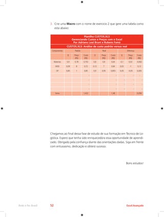 Rede e-Tec Brasil 52 Excel Avançado 
3. Crie uma Macro com o nome de exercício 2 que gere uma tabela como 
esta abaixo: 
Planilha CUSTOS.XLS 
Gerenciando Custos e Preços com o Excel 
Por Adriano Leal Bruni e Rubens Famá 
CUSTOS.XLS: Análise de custo padrão versus real 
Componentes Padrão Real Diferença 
Q Preço 
(R$) 
Custo 
(R$) 
Q Preço 
(R$) 
Custo 
(R$) 
Q Preço 
(R$) 
Custo 
(R$) 
Materiais 0,9 0,78 0,702 0,8 0,8 0,64 -0,1 0,02 -0,062 
MOD 0,09 8 0,72 0,12 7 0,84 0,03 -1 0,12 
CIF 0,85 1 0,85 0,9 0,95 0,855 0,05 -0,05 0,005 
- - - - - 
- - - - - 
- - - - - 
- - - - - 
Soma 1,422 1,48 0,058 
Chegamos ao final dessa fase de estudo de sua formação em Técnico de Lo-gística. 
Espero que tenha sido enriquecedora essa oportunidade de aprendi-zado. 
Obrigado pela confiança diante das orientações dadas. Siga em frente 
com entusiasmo, dedicação e obterá sucesso. 
Bons estudos! 
 