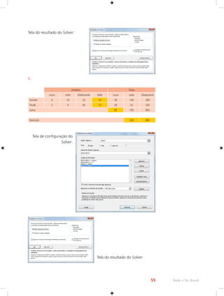 59 Rede e-Tec Brasil 
Tela do resultado do Solver: 
5. 
Unitários Totais 
Lucro Leite Edulcorante Qtde Lucro Leite Edulcorante 
Sorvete 4 10 20 14 56 140 280 
Picolé 2 4 40 13 26 52 520 
Soma 82 192 800 
Restrição 200 800 
Tela de configuração do 
Solver: 
Tela do resultado do Solver: 
 