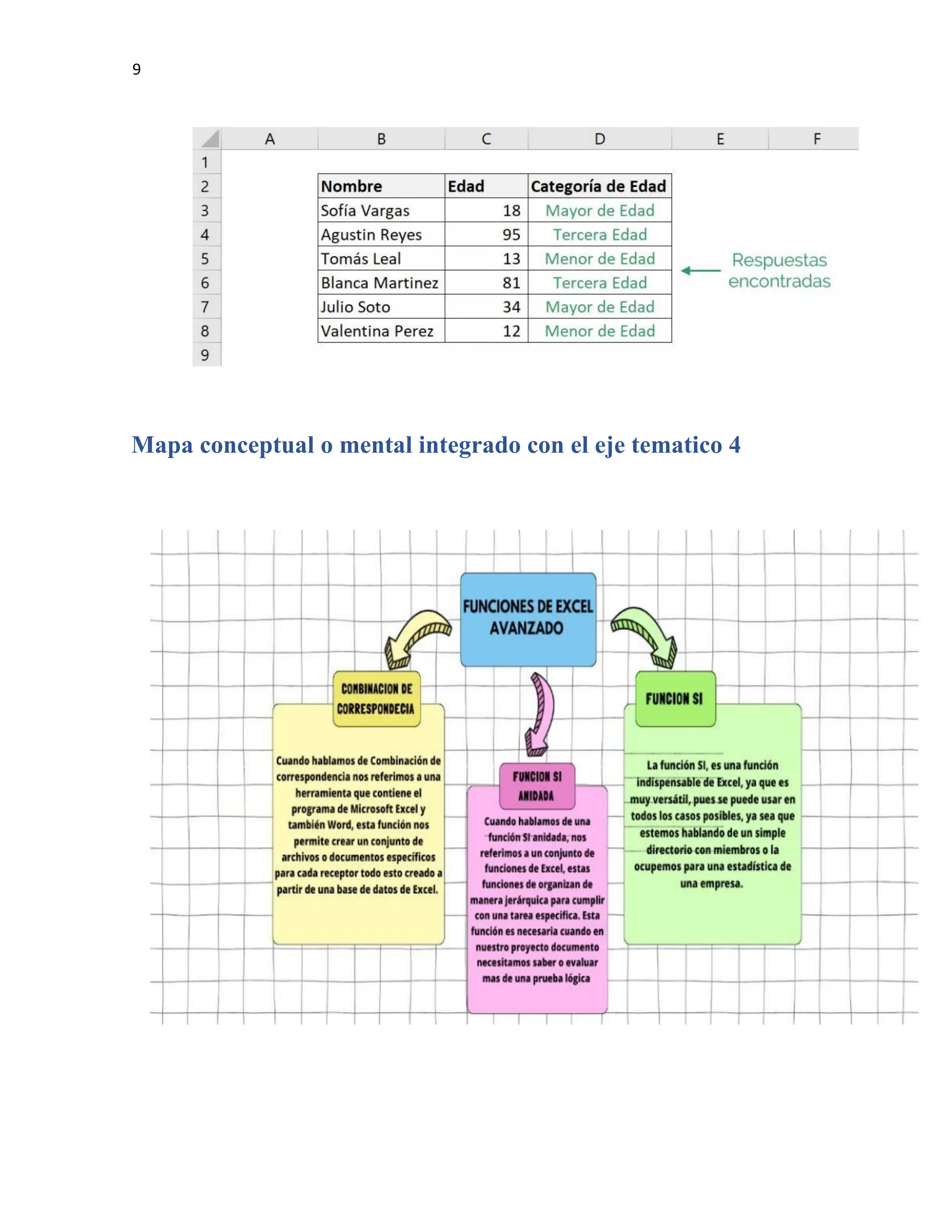 9
Mapa conceptual o mental integrado con el eje tematico 4
 