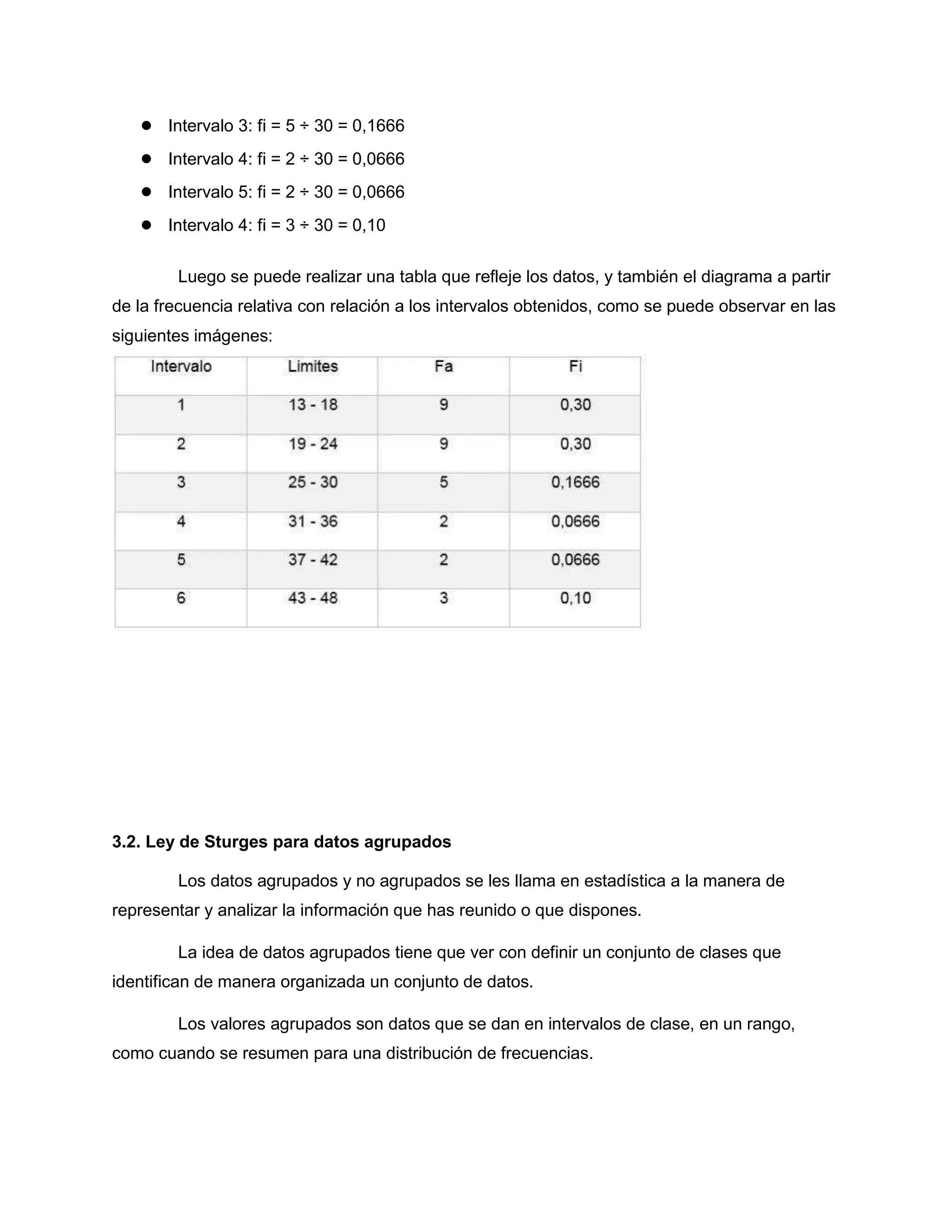 ● Intervalo 3: fi = 5 ÷ 30 = 0,1666
● Intervalo 4: fi = 2 ÷ 30 = 0,0666
● Intervalo 5: fi = 2 ÷ 30 = 0,0666
● Intervalo 4: fi = 3 ÷ 30 = 0,10
Luego se puede realizar una tabla que refleje los datos, y también el diagrama a partir
de la frecuencia relativa con relación a los intervalos obtenidos, como se puede observar en las
siguientes imágenes:
3.2. Ley de Sturges para datos agrupados
Los datos agrupados y no agrupados se les llama en estadística a la manera de
representar y analizar la información que has reunido o que dispones.
La idea de datos agrupados tiene que ver con definir un conjunto de clases que
identifican de manera organizada un conjunto de datos.
Los valores agrupados son datos que se dan en intervalos de clase, en un rango,
como cuando se resumen para una distribución de frecuencias.
 