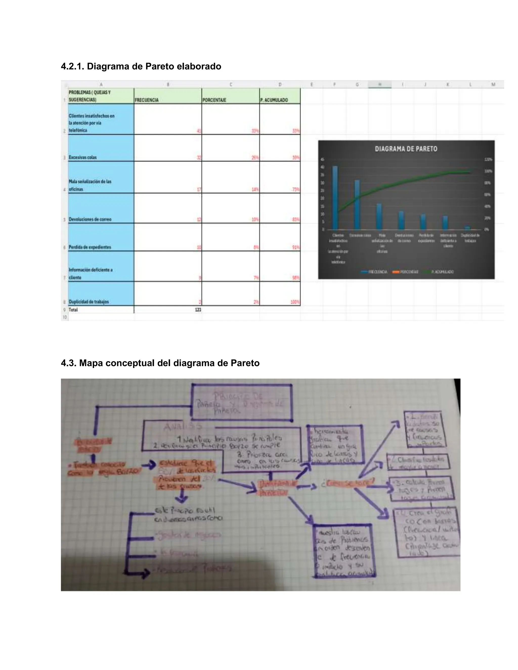 4.2.1. Diagrama de Pareto elaborado
4.3. Mapa conceptual del diagrama de Pareto
 