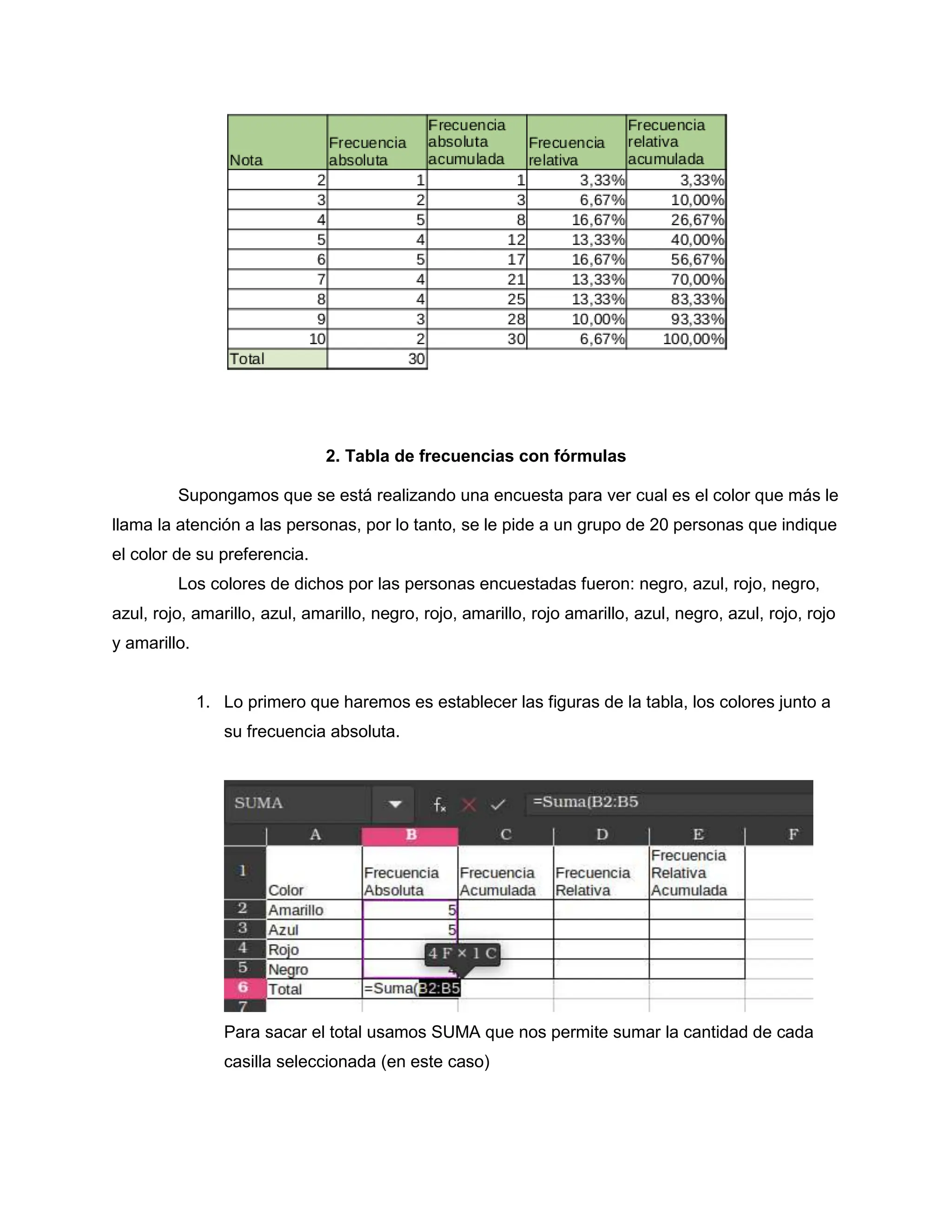 2. Tabla de frecuencias con fórmulas
Supongamos que se está realizando una encuesta para ver cual es el color que más le
llama la atención a las personas, por lo tanto, se le pide a un grupo de 20 personas que indique
el color de su preferencia.
Los colores de dichos por las personas encuestadas fueron: negro, azul, rojo, negro,
azul, rojo, amarillo, azul, amarillo, negro, rojo, amarillo, rojo amarillo, azul, negro, azul, rojo, rojo
y amarillo.
1. Lo primero que haremos es establecer las figuras de la tabla, los colores junto a
su frecuencia absoluta.
Para sacar el total usamos SUMA que nos permite sumar la cantidad de cada
casilla seleccionada (en este caso)
 