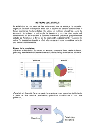 MÉTODOS ESTADÍSTICOS
La estadística es una rama de las matemáticas que se encarga de recopilar,
organizar, analizar e interpretar datos con el objetivo de obtener conclusiones y
tomar decisiones fundamentadas. Se utiliza en múltiples disciplinas, como la
economía, la biología, la psicología, la ingeniería y muchas otras áreas del
conocimiento. La estadística es el conjunto de métodos y técnicas que permiten el
estudio de fenómenos a través de la recolección, procesamiento y análisis de
datos. Su finalidad es describir e inferir información sobre una población a partir de
una muestra representativa.
Ramas de la estadística:
-Estadística descriptiva: Se enfoca en resumir y presentar datos mediante tablas,
gráficos y medidas numéricas como la media, la mediana y la desviación estándar.
-Estadística inferencial: Se encarga de hacer estimaciones y pruebas de hipótesis
a partir de una muestra, permitiendo generalizar conclusiones a toda una
población.
 