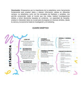 Conclusión: Empezamos por la importancia de la estadística como herramienta
fundamental para analizar datos y obtener información valiosa en diferentes
campos. La estadística, junto con los conceptos de hipótesis y variables, nos
permite comprender mejor el mundo que nos rodea, realizar investigaciones
sólidas y tomar decisiones basadas en evidencia. La capacidad de recopilar,
analizar e interpretar datos es crucial para el progreso en diversos ámbitos, desde
la ciencia y la economía hasta la investigación y el marketing.
CUADRO SINÓPTICO
 