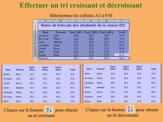 Effectuer un tri croissant et décroissant Sélectionnez les cellules A3 à F10 Cliquez sur le bouton  pour obtenir  un tri croissant Cliquez sur le bouton  pour obtenir  un tri décroissant 77,0 33,0 24,0 20,0 Dave Ward 78,0 36,0 20,0 22,0 Pierre Mc Graw 80,0 30,0 24,0 26,0 Nadia Lanteigne 81,0 32,0 26,0 23,0 Nathalie David 86,0 29,0 27,0 30,0 Bruno Cowan 87,0 34,0 25,0 28,0 Julie Chiasson 87,0 37,0 23,0 27,0 Brian Bizeau Total Test 3 (40%) Test 2 (30%) Test 1 (30%) Prénom Nom 87,0 37,0 23,0 27,0 Brian Bizeau 87,0 34,0 25,0 28,0 Julie Chiasson 86,0 29,0 27,0 30,0 Bruno Cowan 81,0 32,0 26,0 23,0 Nathalie David 80,0 30,0 24,0 26,0 Nadia Lanteigne 78,0 36,0 20,0 22,0 Pierre Mc Graw 77,0 33,0 24,0 20,0 Dave Ward Total Test 3 (40%) Test 2 (30%) Test 1 (30%) Prénom Nom 