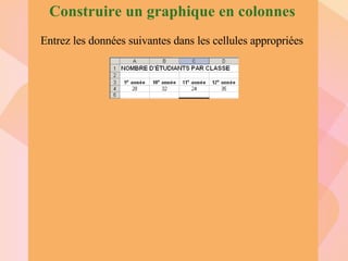 Construire un graphique en colonnes Entrez les données suivantes dans les cellules appropriées 