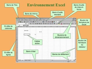 En-tête de colonnes En-tête de lignes Environnement Excel Cellule active Barre de Titre Barre de menus Barre d’outils standard Bouton de fermeture du classeur Bouton de fermeture de Excel Barre d’outils de mise en forme Boutons de dimensionnement Barre d’état Barres de défilement Barres de défilement 