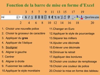 Fonction de la barre de mise en forme d’Excel 1 2 3 5 4 6 7 8 9 10 11 12 13 14 15 16 17 18 19 20 1.  Choisir une nouvelle police 2.  Choisir la grosseur de caractère 3.  Appliquer du  gras 4.  Appliquer de l’ italique 5.  Souligner 6.  Aligner à gauche  7. Centrer  8.  Aligner à droite 9.  Fusionner les cellules 10.Appliquer le style monétaire 11.Changer en Euro 12.Appliquer le style de pourcentage 13.Séparer les milliers 14.Ajouter une décimale 15.Enlever une décimale 16.Diminuer le retrait 17.Appliquer des bordures 18.Choisir une couleur de remplissage 19.Choisir une couleur de police 20.Choisir la mise en forme des tableau 