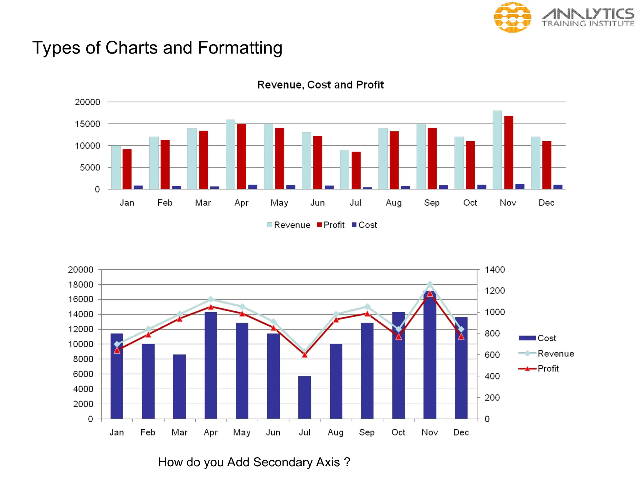 Types of Charts and Formatting
How do you Add Secondary Axis ?
 