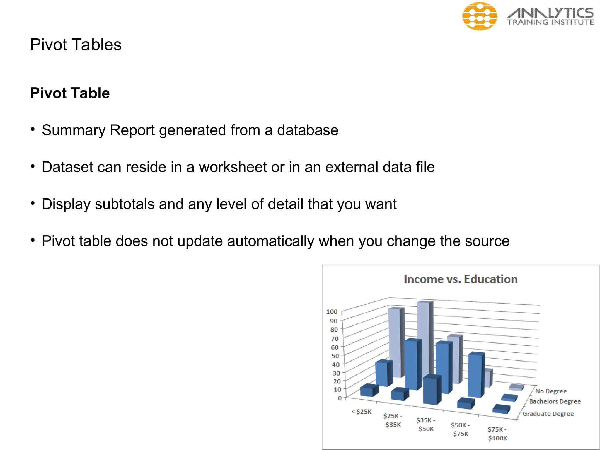 Pivot Tables
Pivot Table
• Summary Report generated from a database
• Dataset can reside in a worksheet or in an external data file
• Display subtotals and any level of detail that you want
• Pivot table does not update automatically when you change the source
 