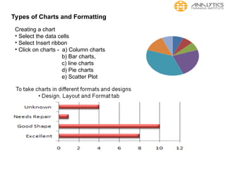 Types of Charts and Formatting
Creating a chart
• Select the data cells
• Select Insert ribbon
• Click on charts - a) Column charts
b) Bar charts,
c) line charts
d) Pie charts
e) Scatter Plot
 