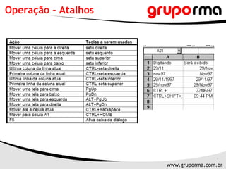 Operação - Atalhos




                     www.gruporma.com.br
 