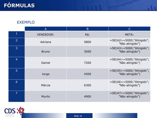 FÓRMULAS EXEMPLO A B C 1 VENDEDOR: R$: META: 2 Adriana 5800 =SE(A2>=5000;”Atingido”;”Não atingido”) 3 Bruno 3500 =SE(A3>=5000;”Atingido”;”Não atingido”) 4 Daniel 7200 =SE(A4>=5000;”Atingido”;”Não atingido”) 5 Jorge 4500 =SE(A5>=5000;”Atingido”;”Não atingido”) 6 Márcia 6300 =SE(A6>=5000;”Atingido”;”Não atingido”) 7 Murilo 4900 =SE(A7>=5000;”Atingido”;”Não atingido”) 