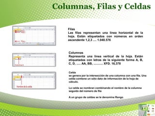 Columnas, Filas y Celdas
Filas 
Las filas representan una línea horizontal de la
hoja. Están etiquetados con números en orden
ascendente 1,2,3 .... 1.048.576
Columnas
Representa una línea vertical de la hoja. Están
etiquetadas con letras de la siguiente forma A, B,
C, D, ..... AA, BB, ........... XFD. 16,378
Celda
se genera por la intersección de una columna con una fila. Una
celda contiene un sólo dato de información de la hoja de
cálculo.
La celda se nombran combinando el nombre de la columna
seguido del número de fila
A un grupo de celdas se le denomina Rango
 