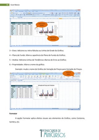 90 Excel Básico
3 – Eixos: Adiciona ou retira Rótulos ou Linhas de Grade do Gráfico.
4 – Plano de Fundo: Altera a aparência do Plano de Fundo do Gráfico.
5 – Análise: Adiciona Linhas de Tendência e Barras de Erros ao Gráfico.
6 – Propriedades: Altera o nome do gráfico.
Exemplo: mude o nome do Gráfico de Variação de Preços para Variação de Preços.
Formatar
A opção Formatar aplica efeitos visuais aos elementos do Gráfico, como Contorno,
Sombra, etc.
Nome do
Gráfico
Título do Eixo
Horizontal
Título do Eixo
Vertical
 