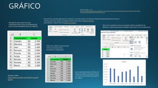 UM GRÁFICO NADA MAIS É DO QUE
A REPRESENTAÇÃO VISUAL DE INFORMAÇÕES,
MUITAS VEZES, REPRESENTADAS EM TABELAS.
NO ENTANTO, EXISTEM TRÊS GRÁFICOS “BÁSICOS” QUE SÃO OS MAIS UTILIZADOS E PODEM SER ENCONTRADOS EM TODAS AS
VERSÕES, SÃO ELES: GRÁFICO DE BARRAS, GRÁFICOS DE LINHA E GRÁFICO DE PIZZA.
INICIALMENTE, VAMOS CRIAR UM GRÁFICO DE BARRAS
PARA ISSO, TEMOS QUE SELECIONAR
TODOS OS NOSSOS DADOS,
INCLUINDO OS CABEÇALHOS.
AO CLICAR NESSA OPÇÃO, O EXCEL IRÁ
GERAR UM GRÁFICO INCLUINDO TODOS
OS DADOS QUE FORAM SELECIONADOS
NA TABELA.
FEITO ISSO, PODEMOS IR ATÉ À GUIA INSERIR. DEPOIS, EM GRÁFICO DE
BARRAS, E VAMOS SELECIONAR A PRIMEIRA OPÇÃO QUE É COLUNA AGRUPADA.
Material completo - click
https://www.hashtagtreinamentos.com/graficos-no-excel?gclid=Cj0KCQjwnoqLBhD4ARIsAL5JedJ2Hj-JkM6LFsour4RYz9rMA-
CG2XaCvaKlNd3yexlqPfzRk1FVzs0aAlxuEALw_wcB
Assista o vídeo
https://www.youtube.com/watch?v=9e4nP
tgoYoI
 
