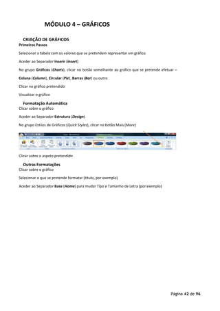 Página 42 de 96
MÓDULO 4 – GRÁFICOS
CRIAÇÃO DE GRÁFICOS
Primeiros Passos
Selecionar a tabela com os valores que se pretendem representar em gráfico
Aceder ao Separador Inserir (Insert)
No grupo Gráficos (Charts), clicar no botão semelhante ao gráfico que se pretende efetuar –
Coluna (Column), Circular (Pie), Barras (Bar) ou outro
Clicar no gráfico pretendido
Visualizar o gráfico
Formatação Automática
Clicar sobre o gráfico
Aceder ao Separador Estrutura (Design)
No grupo Estilos de Gráficos (Quick Styles), clicar no botão Mais (More)
Clicar sobre o aspeto pretendido
Outras Formatações
Clicar sobre o gráfico
Selecionar o que se pretende formatar (título, por exemplo)
Aceder ao Separador Base (Home) para mudar Tipo e Tamanho de Letra (por exemplo)
 
