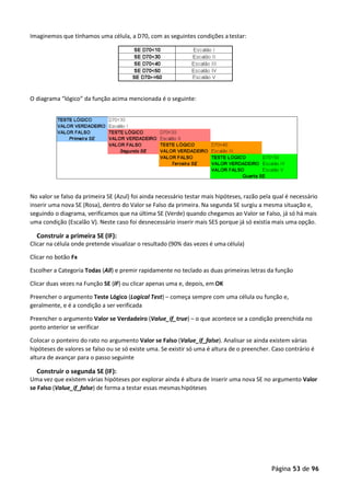 Página 53 de 96
Imaginemos que tínhamos uma célula, a D70, com as seguintes condições atestar:
O diagrama “lógico” da função acima mencionada é o seguinte:
No valor se falso da primeira SE (Azul) foi ainda necessário testar mais hipóteses, razão pela qual é necessário
inserir uma nova SE (Rosa), dentro do Valor se Falso da primeira. Na segunda SE surgiu a mesma situação e,
seguindo o diagrama, verificamos que na última SE (Verde) quando chegamos ao Valor se Falso, já só há mais
uma condição (Escalão V). Neste caso foi desnecessário inserir mais SES porque já só existia mais uma opção.
Construir a primeira SE (IF):
Clicar na célula onde pretende visualizar o resultado (90% das vezes é uma célula)
Clicar no botão Fx
Escolher a Categoria Todas (All) e premir rapidamente no teclado as duas primeiras letras da função
Clicar duas vezes na Função SE (IF) ou clicar apenas uma e, depois, em OK
Preencher o argumento Teste Lógico (Logical Test) – começa sempre com uma célula ou função e,
geralmente, e é a condição a ser verificada
Preencher o argumento Valor se Verdadeiro (Value_if_true) – o que acontece se a condição preenchida no
ponto anterior se verificar
Colocar o ponteiro do rato no argumento Valor se Falso (Value_if_false). Analisar se ainda existem várias
hipóteses de valores se falso ou se só existe uma. Se existir só uma é altura de o preencher. Caso contrário é
altura de avançar para o passo seguinte
Construir o segunda SE (IF):
Uma vez que existem várias hipóteses por explorar ainda é altura de inserir uma nova SE no argumento Valor
se Falso (Value_if_false) de forma a testar essas mesmashipóteses
 