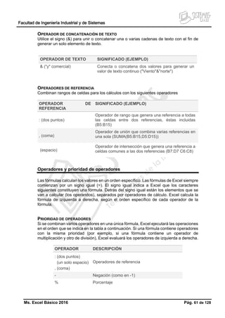Facultad de Ingeniería Industrial y de Sistemas
Ms. Excel Básico 2016 Pág. 61 de 128
OPERADOR DE CONCATENACIÓN DE TEXTO
Utilice el signo (&) para unir o concatenar una o varias cadenas de texto con el fin de
generar un solo elemento de texto.
OPERADOR DE TEXTO SIGNIFICADO (EJEMPLO)
& ("y" comercial) Conecta o concatena dos valores para generar un
valor de texto continuo ("Viento"&"norte")
OPERADORES DE REFERENCIA
Combinan rangos de celdas para los cálculos con los siguientes operadores
OPERADOR DE
REFERENCIA
SIGNIFICADO (EJEMPLO)
: (dos puntos)
Operador de rango que genera una referencia a todas
las celdas entre dos referencias, éstas incluidas
(B5:B15)
, (coma)
Operador de unión que combina varias referencias en
una sola (SUMA(B5:B15,D5:D15))
(espacio)
Operador de intersección que genera una referencia a
celdas comunes a las dos referencias (B7:D7 C6:C8)
Operadores y prioridad de operadores
Las fórmulas calculan los valores en un orden específico. Las fórmulas de Excel siempre
comienzan por un signo igual (=). El signo igual indica a Excel que los caracteres
siguientes constituyen una fórmula. Detrás del signo igual están los elementos que se
van a calcular (los operandos), separados por operadores de cálculo. Excel calcula la
fórmula de izquierda a derecha, según el orden específico de cada operador de la
fórmula.
PRIORIDAD DE OPERADORES
Si se combinan varios operadores en una única fórmula, Excel ejecutará las operaciones
en el orden que se indica en la tabla a continuación. Si una fórmula contiene operadores
con la misma prioridad (por ejemplo, si una fórmula contiene un operador de
multiplicación y otro de división), Excel evaluará los operadores de izquierda a derecha.
OPERADOR DESCRIPCIÓN
: (dos puntos)
(un solo espacio)
, (coma)
Operadores de referencia
- Negación (como en -1)
% Porcentaje
 