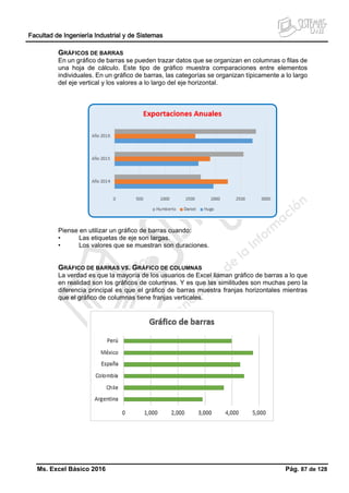 Facultad de Ingeniería Industrial y de Sistemas
Ms. Excel Básico 2016 Pág. 87 de 128
GRÁFICOS DE BARRAS
En un gráfico de barras se pueden trazar datos que se organizan en columnas o filas de
una hoja de cálculo. Este tipo de gráfico muestra comparaciones entre elementos
individuales. En un gráfico de barras, las categorías se organizan típicamente a lo largo
del eje vertical y los valores a lo largo del eje horizontal.
Piense en utilizar un gráfico de barras cuando:
• Las etiquetas de eje son largas.
• Los valores que se muestran son duraciones.
GRÁFICO DE BARRAS VS. GRÁFICO DE COLUMNAS
La verdad es que la mayoría de los usuarios de Excel llaman gráfico de barras a lo que
en realidad son los gráficos de columnas. Y es que las similitudes son muchas pero la
diferencia principal es que el gráfico de barras muestra franjas horizontales mientras
que el gráfico de columnas tiene franjas verticales.
 