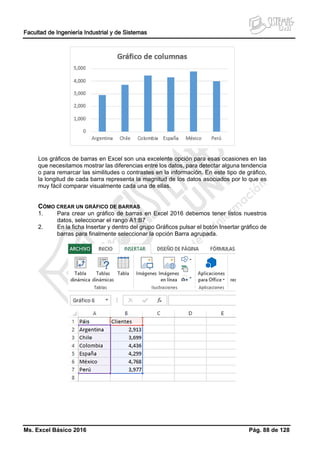 Facultad de Ingeniería Industrial y de Sistemas
Ms. Excel Básico 2016 Pág. 88 de 128
Los gráficos de barras en Excel son una excelente opción para esas ocasiones en las
que necesitamos mostrar las diferencias entre los datos, para detectar alguna tendencia
o para remarcar las similitudes o contrastes en la información. En este tipo de gráfico,
la longitud de cada barra representa la magnitud de los datos asociados por lo que es
muy fácil comparar visualmente cada una de ellas.
CÓMO CREAR UN GRÁFICO DE BARRAS
1. Para crear un gráfico de barras en Excel 2016 debemos tener listos nuestros
datos, seleccionar el rango A1:B7
2. En la ficha Insertar y dentro del grupo Gráficos pulsar el botón Insertar gráfico de
barras para finalmente seleccionar la opción Barra agrupada.
 