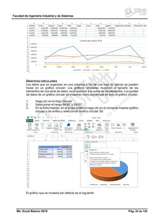 Facultad de Ingeniería Industrial y de Sistemas
Ms. Excel Básico 2016 Pág. 93 de 128
GRÁFICOS CIRCULARES
Los datos que se organizan en una columna o fila de una hoja de cálculo se pueden
trazar en un gráfico circular. Los gráficos circulares muestran el tamaño de los
elementos de una serie de datos, en proporción a la suma de los elementos. Los puntos
de datos de un gráfico circular se muestran como porcentaje de todo el gráfico circular.
1. Haga clic en la Hoja Circular
2. Seleccionar el rango B4:B7 y D4:D7
3. En la ficha Insertar, en el grupo Gráficos haga clic en el comando Insertar gráfico
circular o de anillos y seleccionar Grafico circular 3D.
El grafico que se muestra por defecto es el siguiente
 