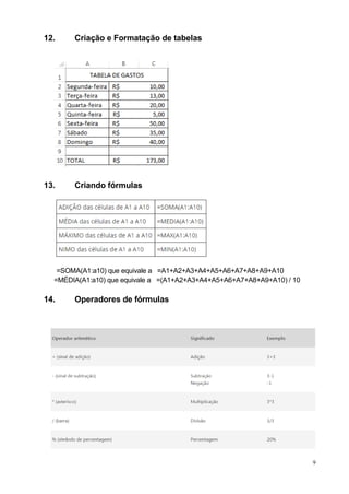 9
12. Criação e Formatação de tabelas
13. Criando fórmulas
=SOMA(A1:a10) que equivale a =A1+A2+A3+A4+A5+A6+A7+A8+A9+A10
=MÉDIA(A1:a10) que equivale a =(A1+A2+A3+A4+A5+A6+A7+A8+A9+A10) / 10
14. Operadores de fórmulas
 