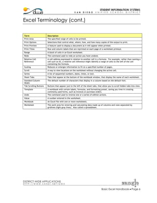 Excel Terminology (cont.)
Term
Print Area

Description
The specified range of cells to be printed.

Print Options

Selections that control what, where, how, and how many copies of the output to print.

Print Preview

A feature used to display a document as it will appear when printed.

Print Titles

Row and column labels that are reprinted on each page of a worksheet printout.

Range

A block of cells in an Excel worksheet.

Redo

The command used to redo an action you have undone.

Relative Cell
Reference

A cell address expressed in relation to another cell in a formula. For example, rather than naming a
cell such as A3, a relative cell reference might identify a range of cells to the left of the cell
containing the formula.
Reduces or enlarges information to fit on a specified number of pages.

Scaling
Scroll

A way to view locations on the worksheet without changing the active cell.

Series

A list of sequential numbers, dates, times, or text.

Sheet Tabs

Tabs that appear at the bottom of the workbook window, that display the name of each worksheet.

Standard Column
Width
Tab Scrolling Buttons

The default number of characters that display in a column based on the default font.

Template
Undo

A workbook with certain labels, formulas, and formatting preset, saving you time in creating
commonly used forms, such as invoices or purchase orders.
The command used to reverse one or a series of edition actions.

Value

A number entered in the worksheet.

Workbook

An Excel file with one or more worksheets.

Worksheet

The work area for entering and calculating data made up of columns and rows separated by
gridlines (light gray lines). Also called a spreadsheet.

Buttons that appear just to the left of the sheet tabs, that allow you to scroll hidden tabs into view.

Basic Excel Handbook • Page 6

 