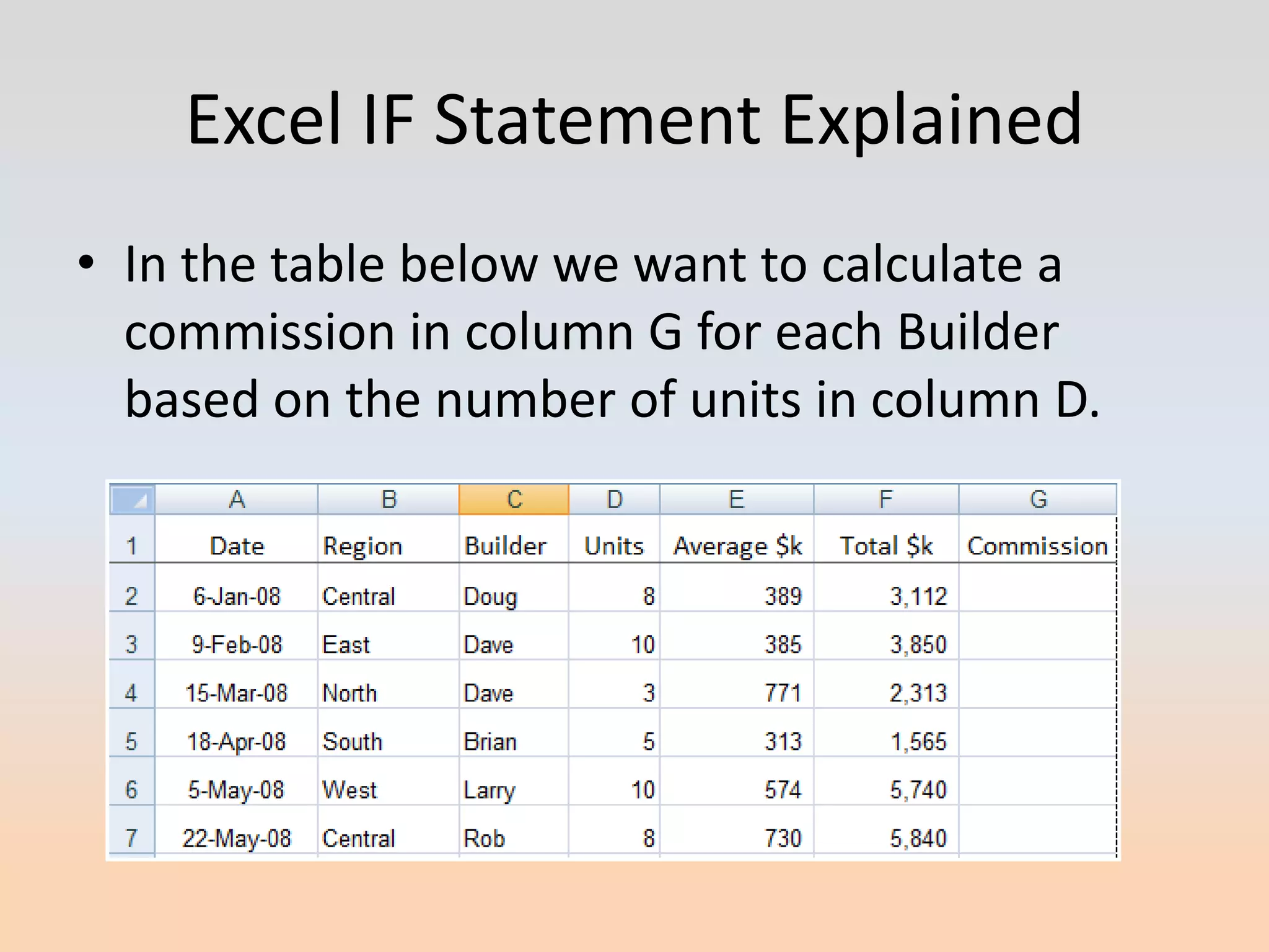 Excel IF Statement Explained
• In the table below we want to calculate a
  commission in column G for each Builder
  based on the number of units in column D.
 