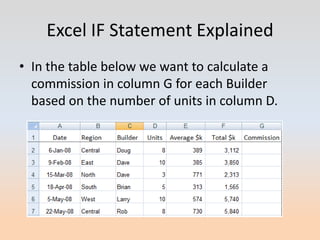 Excel IF Statement Explained
• In the table below we want to calculate a
  commission in column G for each Builder
  based on the number of units in column D.
 