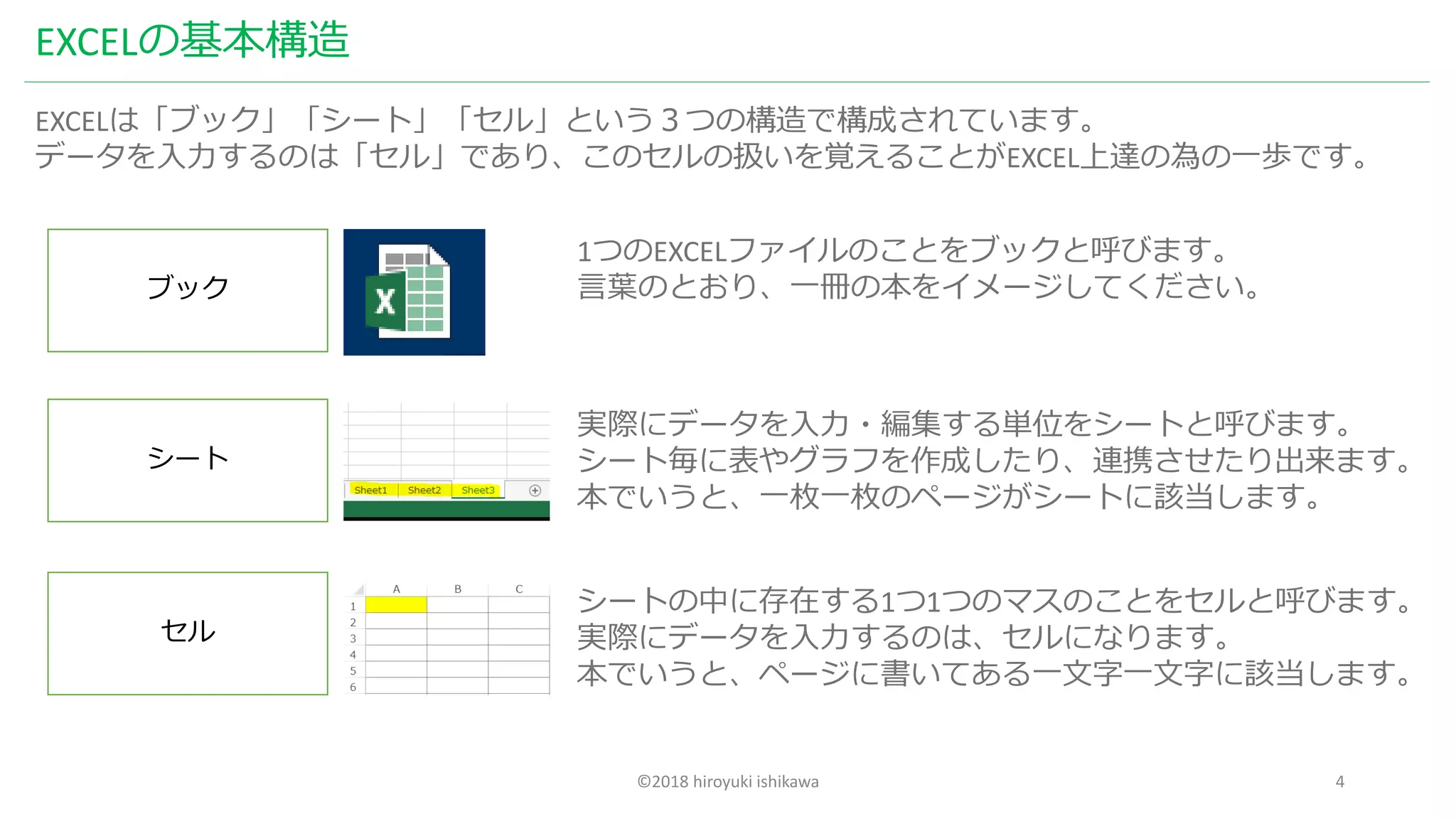 ©2018 hiroyuki ishikawa 4
EXCELの基本構造
EXCELは「ブック」「シート」「セル」という３つの構造で構成されています。
データを入力するのは「セル」であり、このセルの扱いを覚えることがEXCEL上達の為の一歩です。
ブック
シート
セル
1つのEXCELファイルのことをブックと呼びます。
言葉のとおり、一冊の本をイメージしてください。
実際にデータを入力・編集する単位をシートと呼びます。
シート毎に表やグラフを作成したり、連携させたり出来ます。
本でいうと、一枚一枚のページがシートに該当します。
シートの中に存在する1つ1つのマスのことをセルと呼びます。
実際にデータを入力するのは、セルになります。
本でいうと、ページに書いてある一文字一文字に該当します。
 