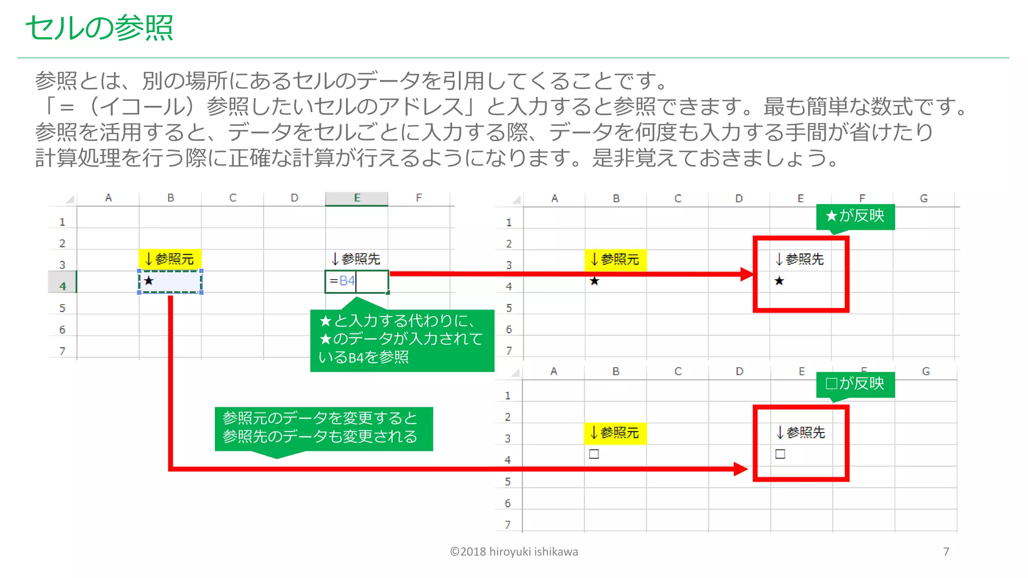 ©2018 hiroyuki ishikawa 7
セルの参照
参照とは、別の場所にあるセルのデータを引用してくることです。
「＝（イコール）参照したいセルのアドレス」と入力すると参照できます。最も簡単な数式です。
参照を活用すると、データをセルごとに入力する際、データを何度も入力する手間が省けたり
計算処理を行う際に正確な計算が行えるようになります。是非覚えておきましょう。
★と入力する代わりに、
★のデータが入力されて
いるB4を参照
★が反映
参照元のデータを変更すると
参照先のデータも変更される
□が反映
 