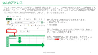 ©2018 hiroyuki ishikawa 5
セルのアドレス
「セル」の一つ一つにはアドレス（番地）が設定されており、この扱いを覚えておくことが重要です。
例えば、コンピュータへ『このセルの中にあるデータを足してほしい』というような指示をする場合
『A1のセルの中にあるデータを足してほしい』という指示をします。
セルのアドレスは次の2つで表現されます。
・列のアルファベット
・行の数値
例えば一番左上にあるセルはA列の1行目にあるの
で、「A1」と表現されます。
また、今自分が選んでいるセルが、どのアドレス
なのかは赤枠で囲っている部分で分かります。列
行
 