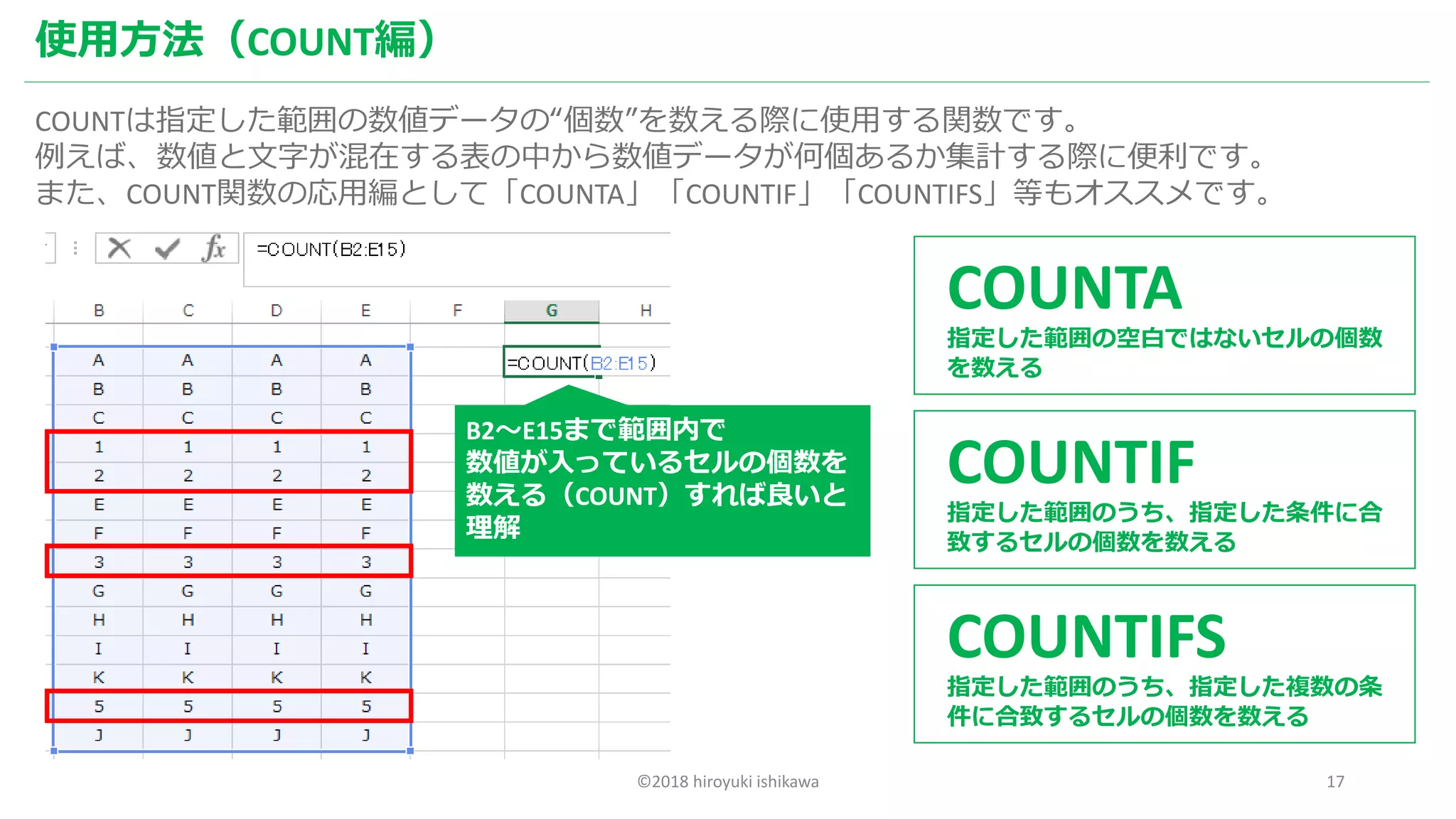 ©2018 hiroyuki ishikawa 17
使用方法（COUNT編）
COUNTは指定した範囲の数値データの“個数”を数える際に使用する関数です。
例えば、数値と文字が混在する表の中から数値データが何個あるか集計する際に便利です。
また、COUNT関数の応用編として「COUNTA」「COUNTIF」「COUNTIFS」等もオススメです。
B2～E15まで範囲内で
数値が入っているセルの個数を
数える（COUNT）すれば良いと
理解
COUNTA
指定した範囲の空白ではないセルの個数
を数える
COUNTIF
指定した範囲のうち、指定した条件に合
致するセルの個数を数える
COUNTIFS
指定した範囲のうち、指定した複数の条
件に合致するセルの個数を数える
 