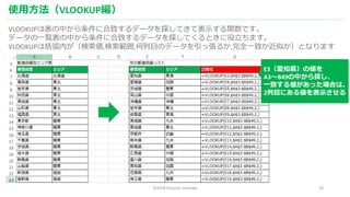 ?2018 hiroyuki ishikawa 19
ʹ÷VLOOKUP
VLOOKUPϱФ˺¤ǩ`̽ƤƱʾvǤ
ǩ`һEФ˺¤ǩ`̽ƤȤޤ
VLOOKUPڤ,,ĿΥǩ`Ï뤫,ȫһ¤ƤȤʤޤ
E3֪h΂
A3B49Ф̽
һ¤낎äϤϡ
2Ŀˤ낎ʾ
 