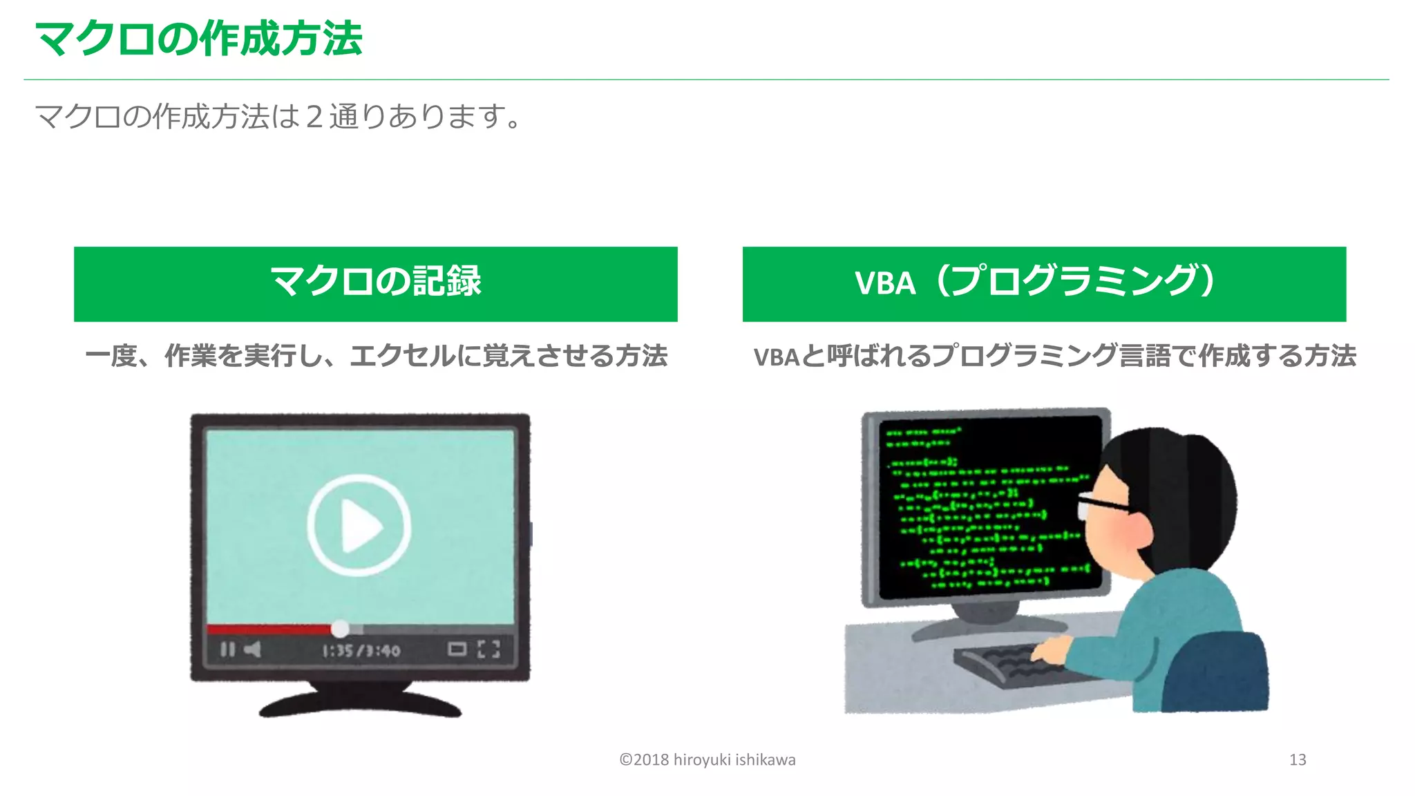 ©2018 hiroyuki ishikawa 13
マクロの作成方法
マクロの作成方法は２通りあります。
マクロの記録 VBA（プログラミング）
VBAと呼ばれるプログラミング言語で作成する方法一度、作業を実行し、エクセルに覚えさせる方法
 