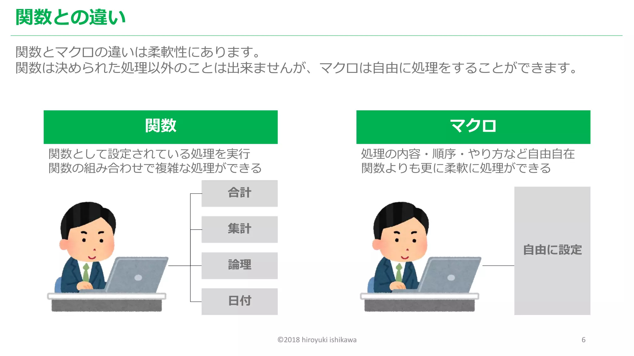 ©2018 hiroyuki ishikawa 6
関数との違い
関数とマクロの違いは柔軟性にあります。
関数は決められた処理以外のことは出来ませんが、マクロは自由に処理をすることができます。
関数 マクロ
合計
集計
論理
日付
関数として設定されている処理を実行
関数の組み合わせで複雑な処理ができる
処理の内容・順序・やり方など自由自在
関数よりも更に柔軟に処理ができる
自由に設定
 