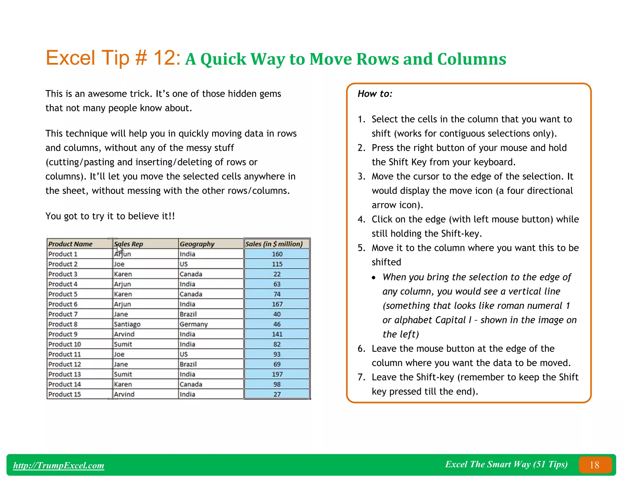 Excel The Smart Way (51 Tips) 18
http://TrumpExcel.com
Excel Tip # 12: A Quick Way to Move Rows and Columns
This is an awesome trick. It’s one of those hidden gems
that not many people know about.
This technique will help you in quickly moving data in rows
and columns, without any of the messy stuff
(cutting/pasting and inserting/deleting of rows or
columns). It’ll let you move the selected cells anywhere in
the sheet, without messing with the other rows/columns.
You got to try it to believe it!!
How to:
1. Select the cells in the column that you want to
shift (works for contiguous selections only).
2. Press the right button of your mouse and hold
the Shift Key from your keyboard.
3. Move the cursor to the edge of the selection. It
would display the move icon (a four directional
arrow icon).
4. Click on the edge (with left mouse button) while
still holding the Shift-key.
5. Move it to the column where you want this to be
shifted
 When you bring the selection to the edge of
any column, you would see a vertical line
(something that looks like roman numeral 1
or alphabet Capital I – shown in the image on
the left)
6. Leave the mouse button at the edge of the
column where you want the data to be moved.
7. Leave the Shift-key (remember to keep the Shift
key pressed till the end).
 