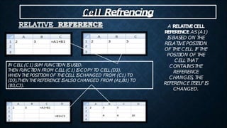 A RELATIV
ECELL
REFERENCE AS(A1)
ISBASED ON THE
RELATIVE POSITION
OF THE CELL. IF THE
POSITION OF THE
CELL THAT
CONTAINSTHE
REFERENCE
CHANGES, THE
REFERENCE ITSELF IS
CHANGED.
IN CELL (C1) SUM FUNCTION ISUSED.
THEN FUNCTION FROM CELL (C1) ISCOPY TO CELL (D3).
WHEN THEPOSITION OF THECELL ISCHANGED FROM (C1) TO
(D3),THEN THEREFERENCE ISALSO CHANGED FROM (A1,B1) TO
(B3,C3).
Cell Refrencing
 