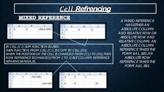IN CELL (C1) SUM FUNCTION ISUSED.
THEN FUNCTION FROM CELL (C1) ISCOPY TO CELL (D3).
WHEN THE POSITION OF THE CELL ISCHANGED FROM (C1) TO (D3),THEN
ROW REFERENCE ISCHANGED(FROM 1 TO 3) BUTCOLUMN REFERENCE
REMAINSSAME(A,B).
A MIXED REFERENCE
HASEITHER AN
ABSOLUTE COLUMN
AND RELATIVE ROW OR
ABSOLUTE ROW AND
RELATIVE COLUMN. AN
ABSOLUTE COLUMN
REFERENCE TAKESTHE
FORM $A1, $B1.AN
ABSOLUTE ROW
REFERENCE TAKESTHE
FORM A$1, B$1.
Cell Refrencing
 