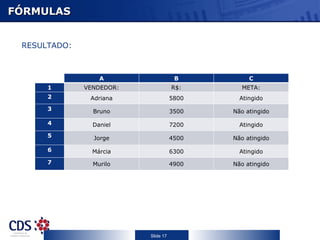 FÓRMULAS


 RESULTADO:



                  A                   B          C
      1       VENDEDOR:              R$:      META:
      2        Adriana               5800     Atingido
      3         Bruno                3500   Não atingido

      4         Daniel               7200     Atingido
      5         Jorge                4500   Não atingido

      6         Márcia               6300     Atingido
      7         Murilo               4900   Não atingido




                          Slide 17
 