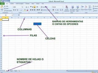 CELDAS
NOMBRE DE HOJAS O
ETIQUETAS
COLUMNAS
FILAS
BARRAS DE HERRAMIENTAS
O CINTAS DE OPCIONES
Libro1- Microsoft Excel
 