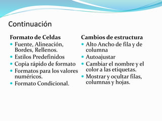Continuación
Formato de Celdas
 Fuente, Alineación,
Bordes, Rellenos.
 Estilos Predefinidos
 Copia rápido de formato
 Formatos para los valores
numéricos.
 Formato Condicional.
Cambios de estructura
 Alto Ancho de fila y de
columna
 Autoajustar
 Cambiar el nombre y el
color a las etiquetas.
 Mostrar y ocultar filas,
columnas y hojas.
 