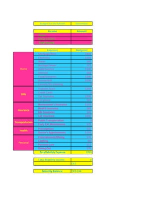 Budget for the Month     November

                         Income                Amount
                 Wages
                 Bonus Income
                 Total Income                           0

                         Expenses              Budgeted
                 Mortgage/Rent                       $450
                 Electricity                         $150
                 Water                                $45
                 Garbage/Sewer                        $25
    Home         GableSateline                       $100
                 Internet                             $50
                 Food/Groceries                      $200
                 Houssehold                          $200
                 Laundry/dry cleaning                    0
                 Students loans                      $250
                 Credit Cards                            0
     Bills
                 Car Paymates                        $300
                 Cell phone                           $45
                 Homeowner's Insurance               $150
                 Health Insurance                     $89
  Insurance
                 Life Insurance                       $35
                 Car Insurance                       $300
                 Public Transportation                   0
Transportation
                 Fuel/ Car Maintenance                $75
                 Prescriptions                        $35
   Health
                 Doctor's Appointments               $150
                 Entertainment/Dining                $70
                 Clothing                             465
   Personal
                 Personal care                       $15
                 Dining Out                          $70
                  Total Mothly Expense               3269

                 Total Monthly Income                   0
                                         C41

                    Monthly Balance:     C43-C44
 